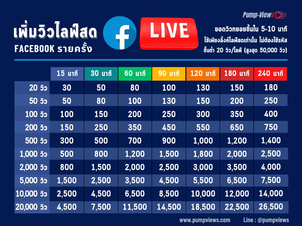 เพิ่มวิวไลฟ์สด Facebook